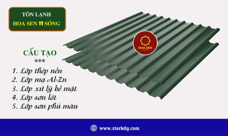 Tôn lạnh Hoa Sen 11 sóng 